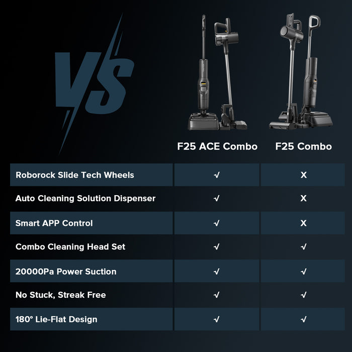 mokro-suchý vysavač roborock f25 combo a f25 ace combo